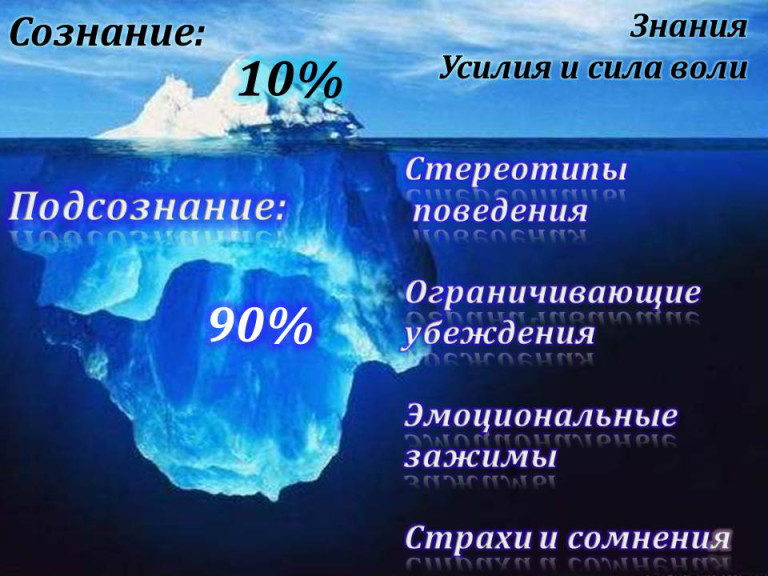 синтетическое, какие основы необходимо знать для расширения сознания особое внимание